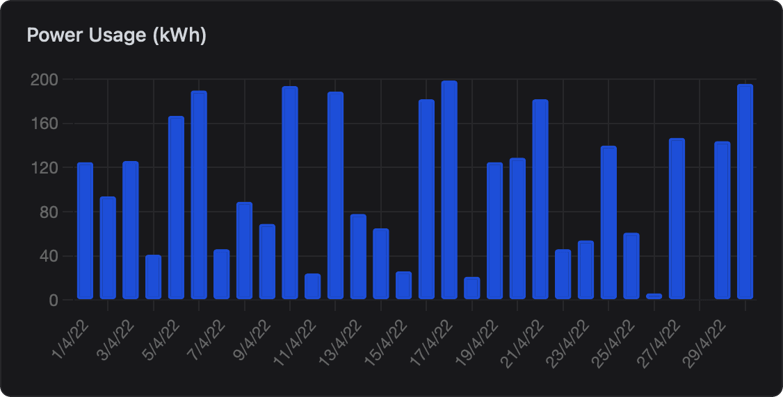 Bar chart
