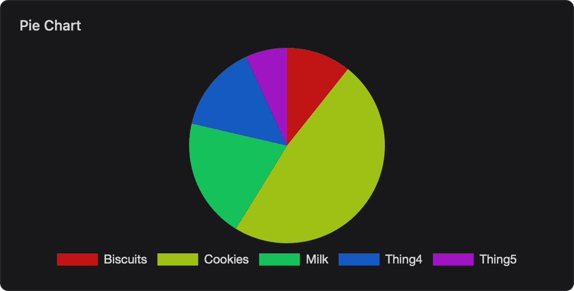 Pie chart