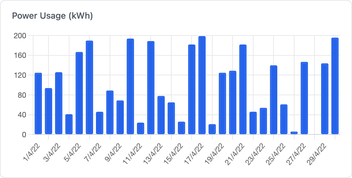 Bar chart