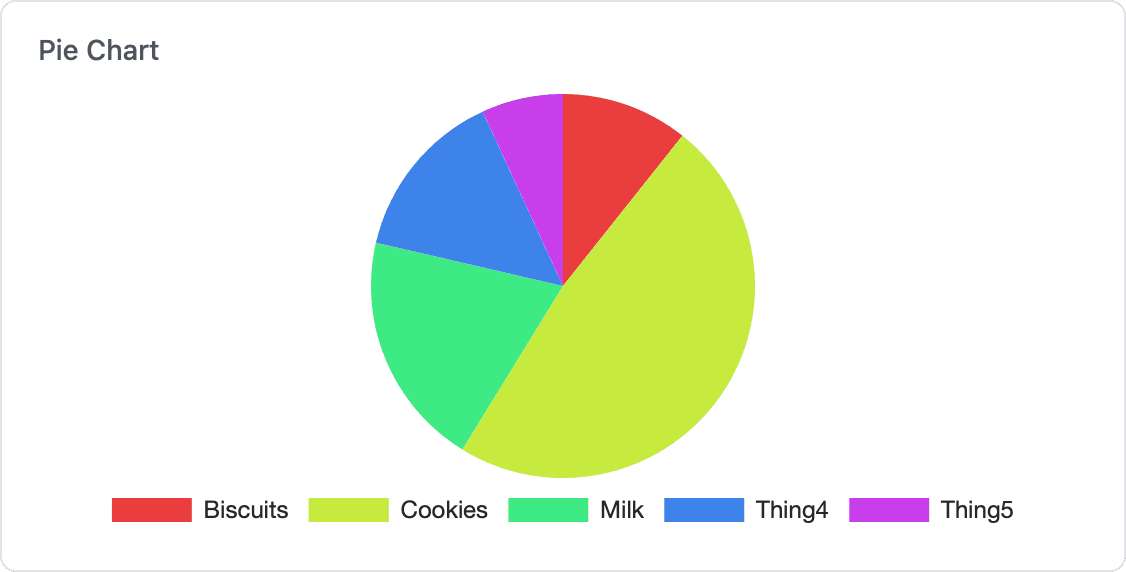 Pie chart