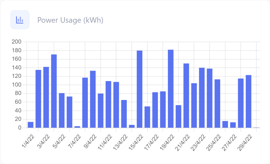 Bar Chart