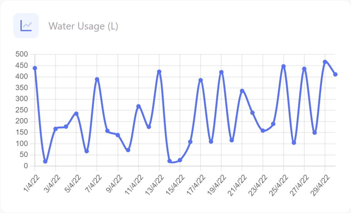 Line Chart