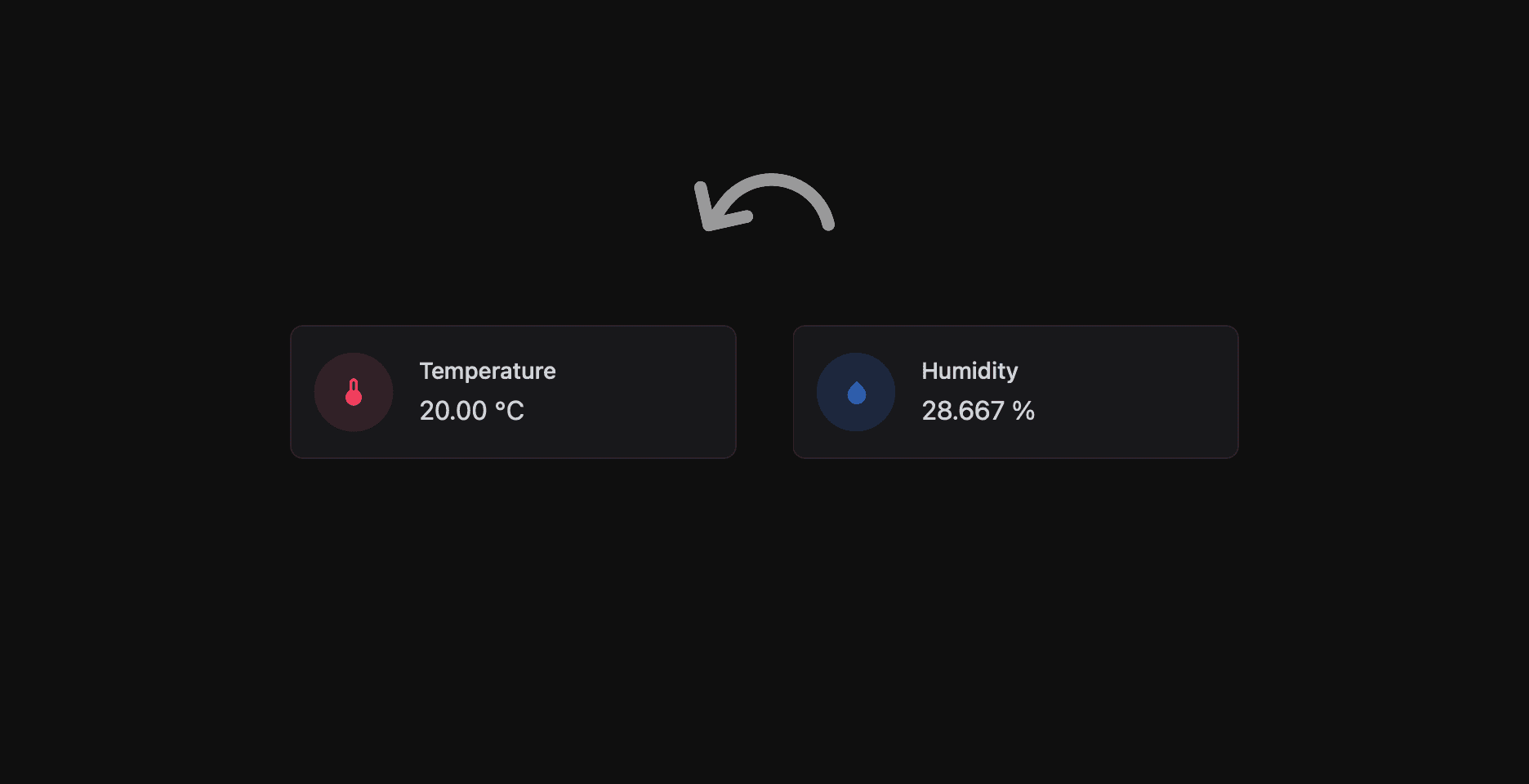 Widgets reordered by index