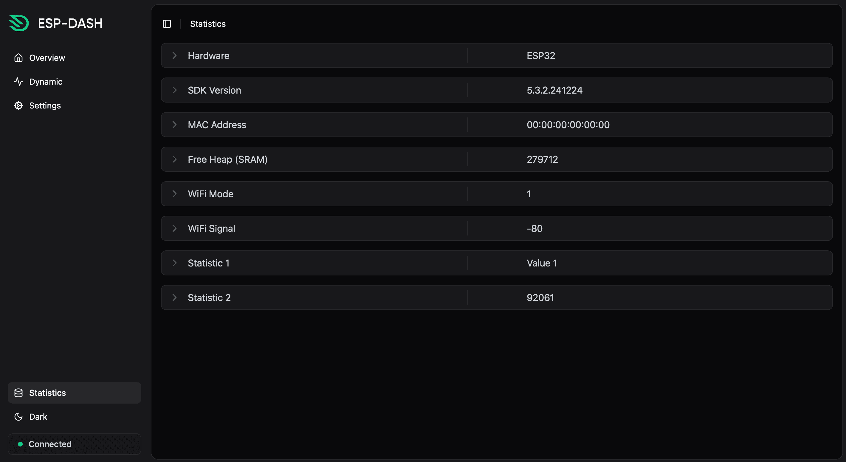 Statistics page