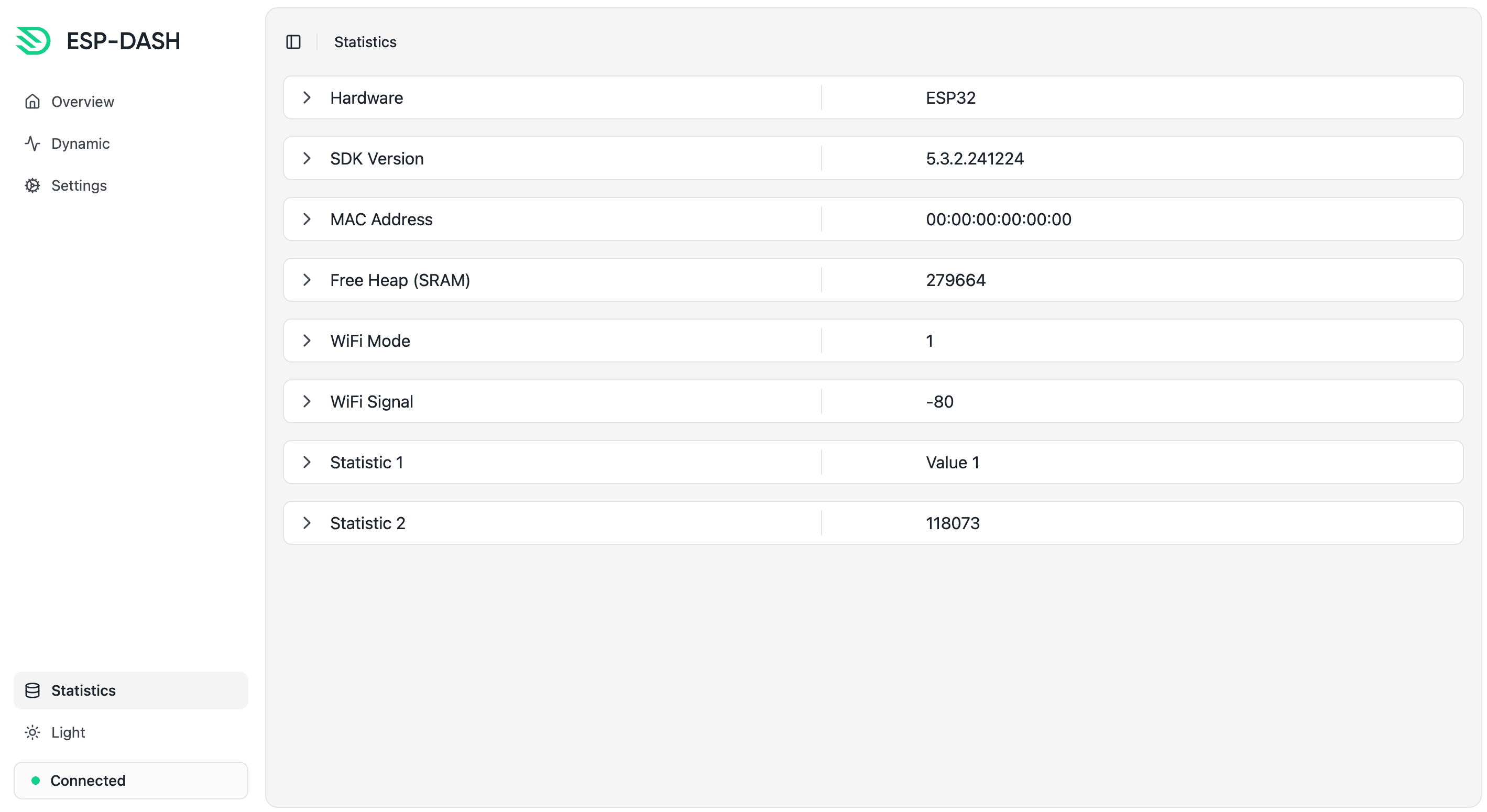Statistics page