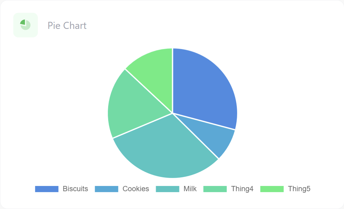 Pie Chart
